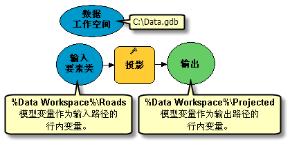 行内数据工作空间