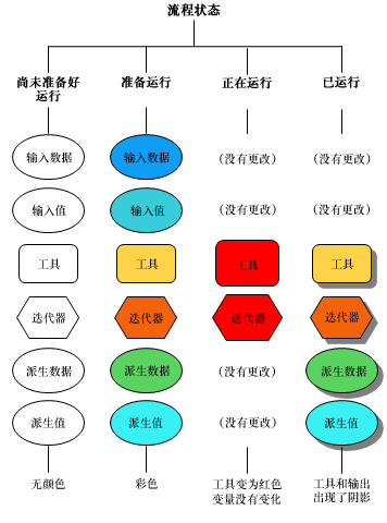 流程状态