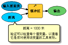 验证值变量