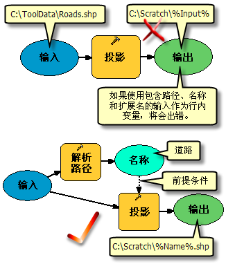 如何间接使用行内变量