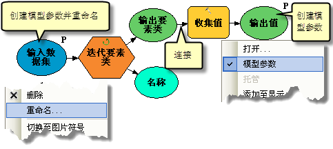 设置子模型