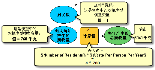 在“计算值”工具中使用行内变量