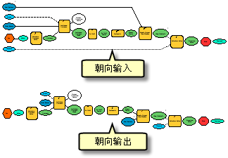 级别约束