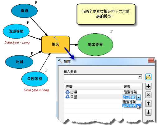 在 ModelBuilder 中解构值表