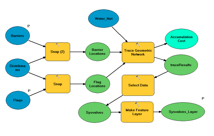 TraceGeometricNetwork 模型