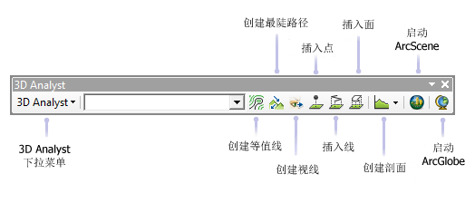 ArcMap 中的 3D Analyst 工具条