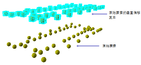 使用“3D 编辑器”内部的“复制垂直”工具的点要素