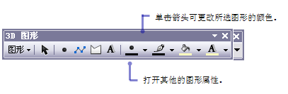 ArcScene 3D 图形工具条。单击每个元素属性按钮旁边的下拉箭头可更改所选图形元素的颜色。