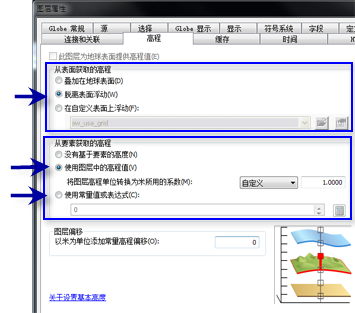 要素的基本高度设置，不必知道其在 3D 空间中的位置以及表面。