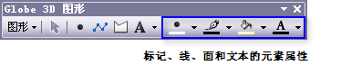 ArcGlobe 中的“Globe 3D 图形”工具条
