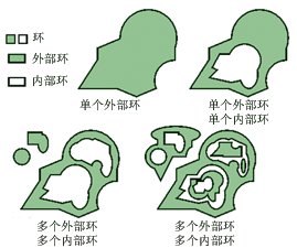 多面体环的示例。