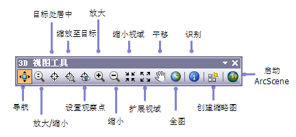 ArcCatalog 中的“3D 视图工具”工具条