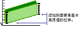 面拉伸 - 方法 4