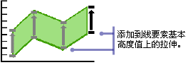 线拉伸 - 方法 4