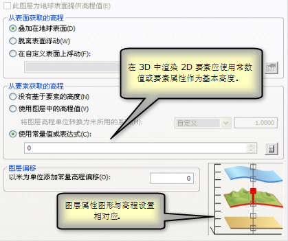 基于属性在 ArcGlobe 中设置基本高度