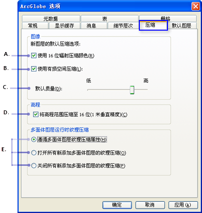 优化默认 ArcGlobe 性能的压缩设置