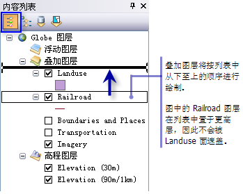 在 ArcGlobe 中设置叠加图层的绘制顺序