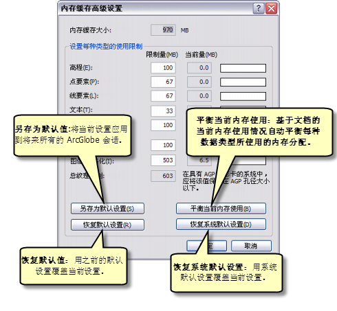 ArcGlobe 的内存缓存高级设置对话框。