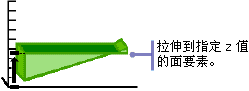 面拉伸 - 方法 3