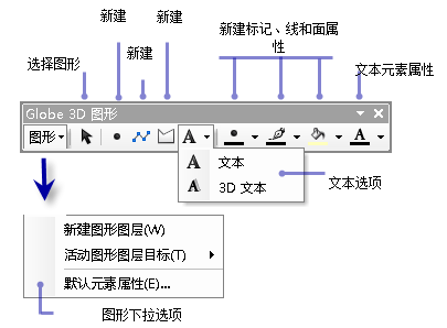 “ArcGlobe 3D 图形”工具条