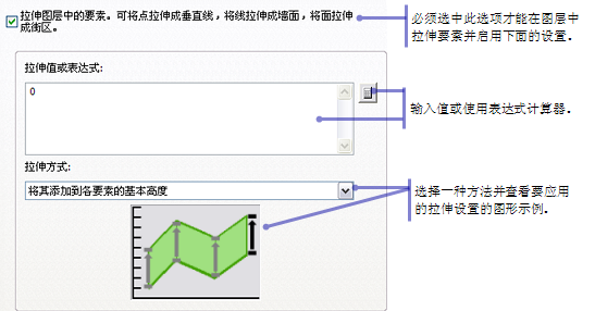 使用 ArcScene 图层属性对话框中的“拉伸”选项卡对图层中的要素进行拉伸。