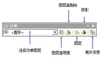 ArcScene 中的“3D 效果”工具条