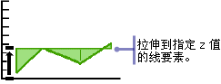 线拉伸 - 方法 3