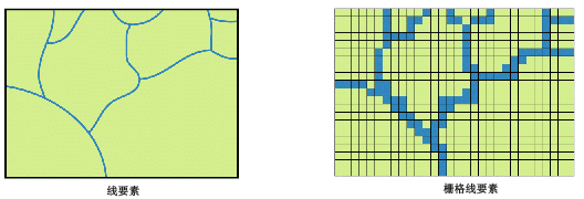 线要素和栅格线要素