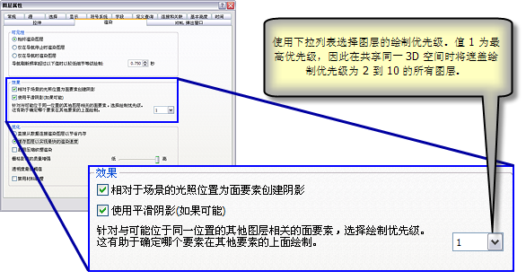 ArcScene 中的图层绘制优先级