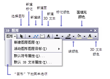 “3D 图形”工具条