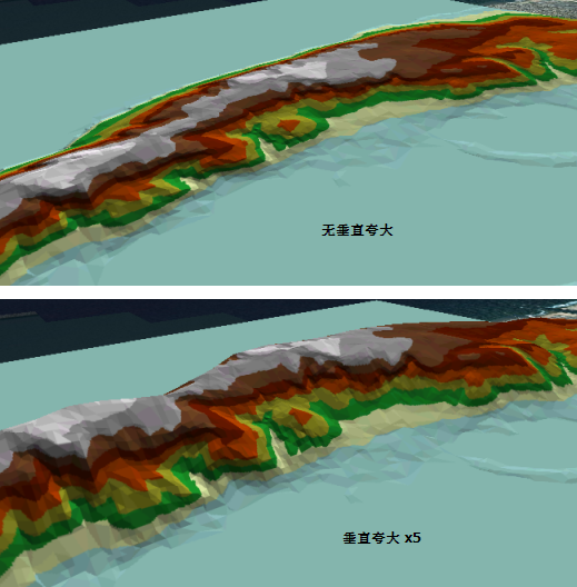 应用于 TIN 表面的垂直夸大