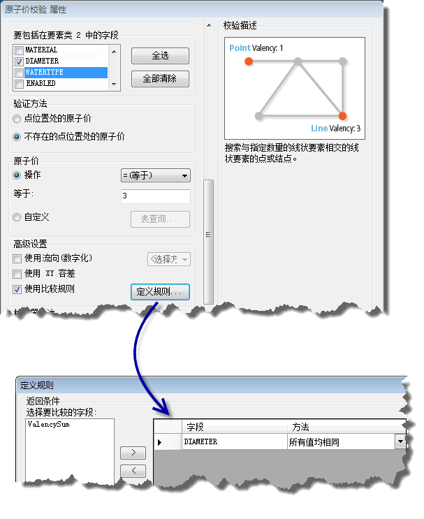 验证价之前校验属性值的规则示例