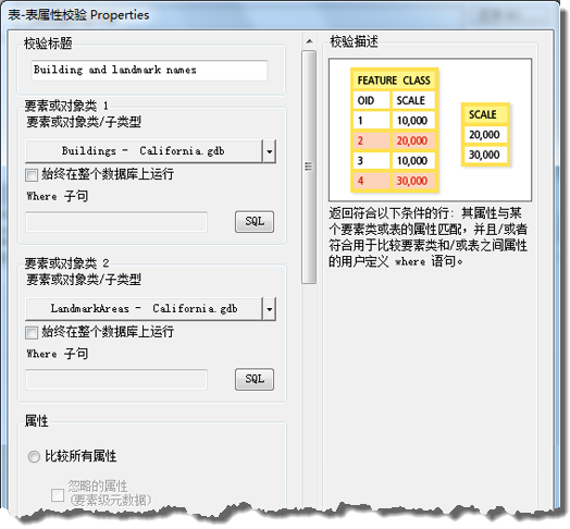 “表-表属性校验属性”对话框