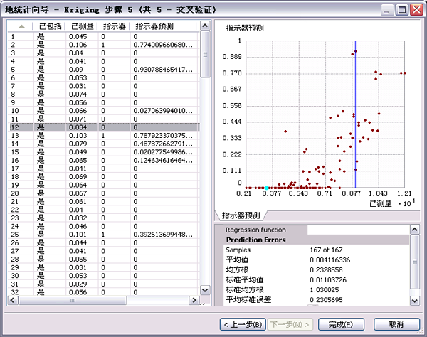 地统计向导 - 克里金法步骤 5 对话框（共 5 个步骤）