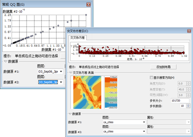 二元 ESDA 工具