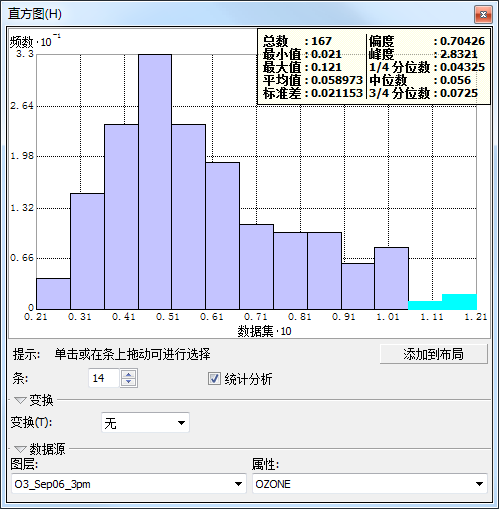 钟形直方图