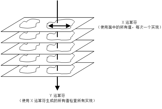 用于后处理感兴趣区的运算符。