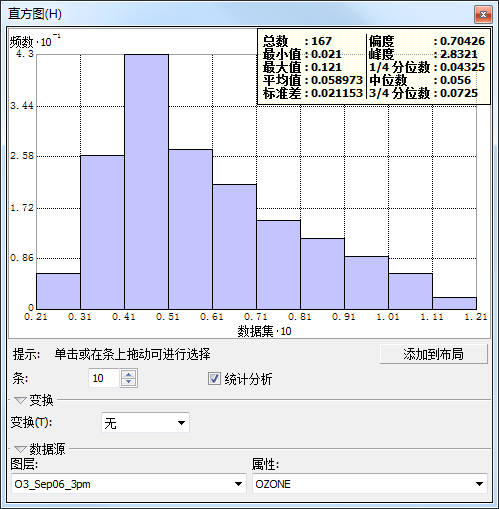 直方图