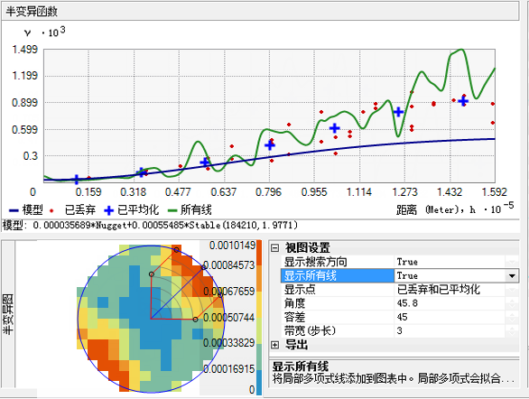 包含线的半变异函数图