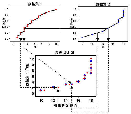 常规 QQ 图