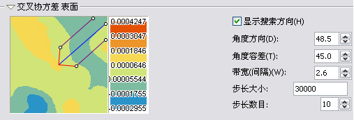 交叉协方差表面