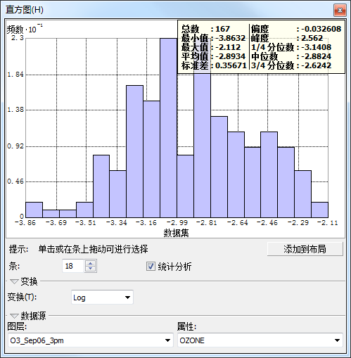 对数变换直方图