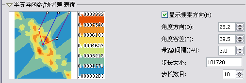 带有搜索方向的半变异函数表面