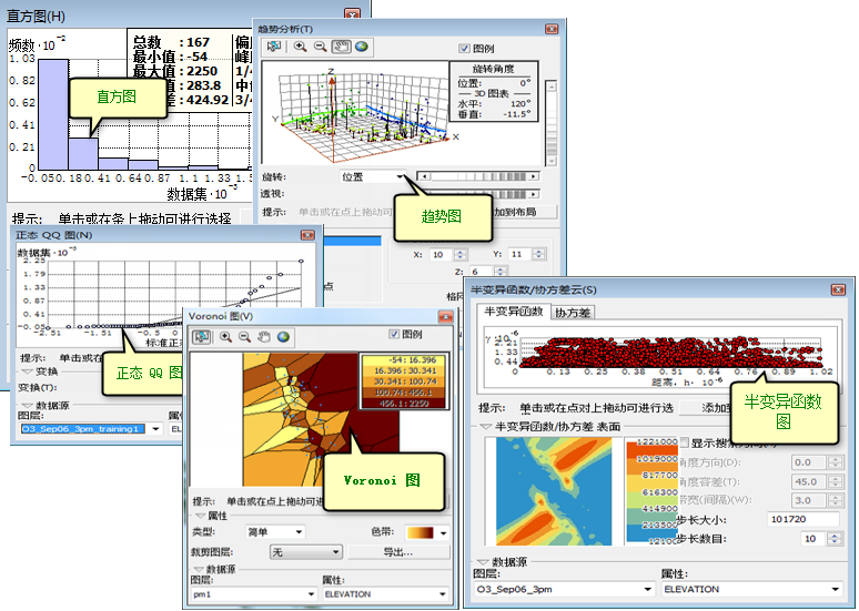 一元 ESDA 工具