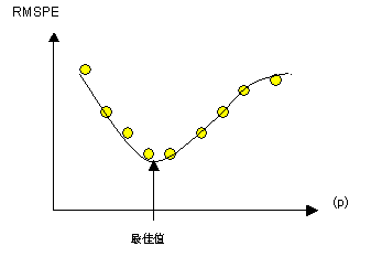 幂函数图