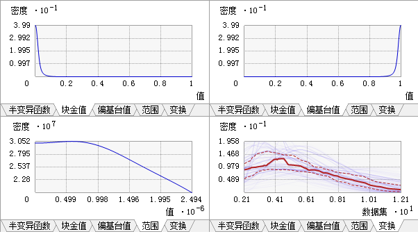 将显示块金、偏基台、变程和变换的分布。