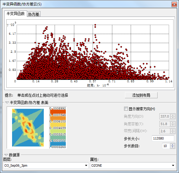 半变异函数协方差云图