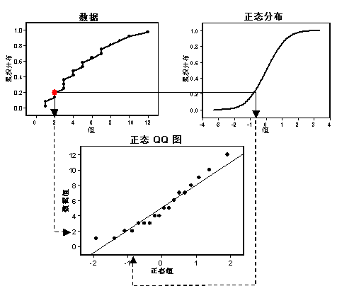 正态 QQ 图