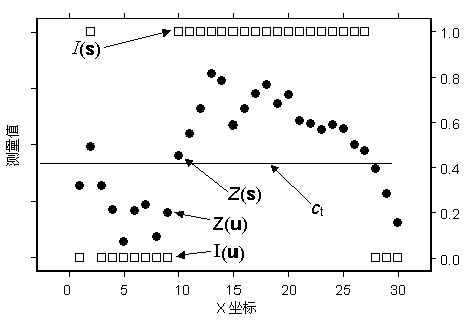 概率克里金法