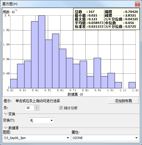 偏斜直方图